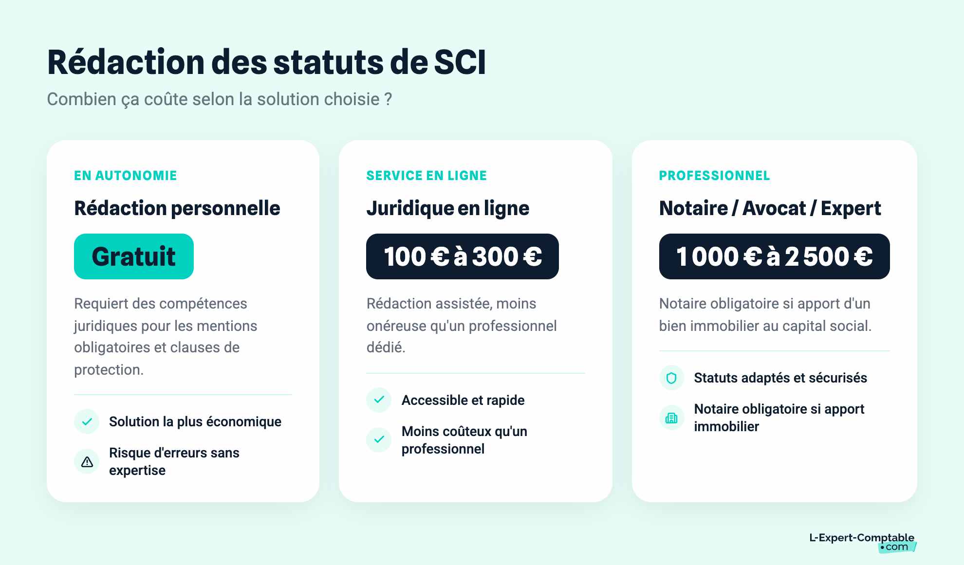 Rédaction des statuts de SCI